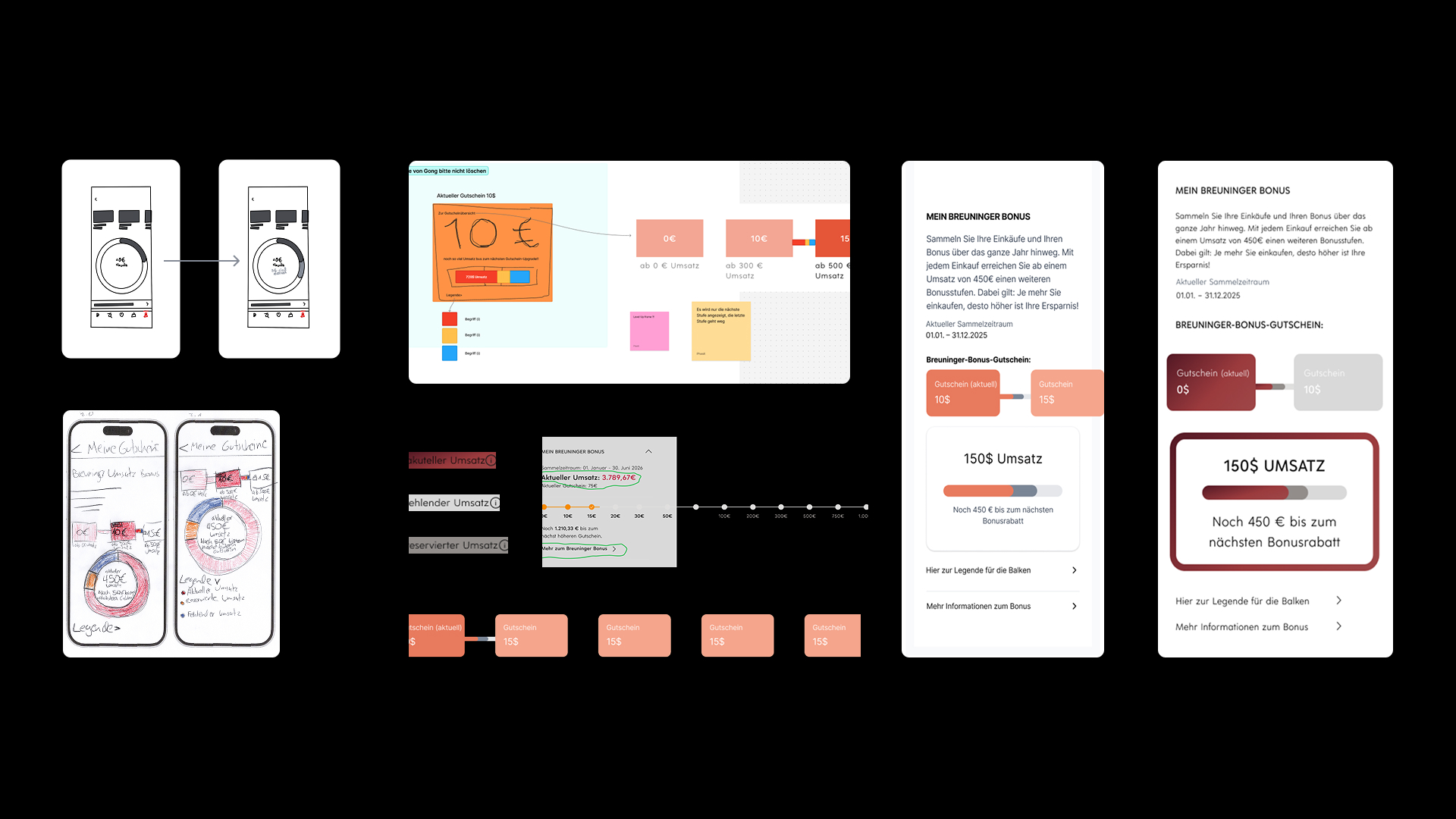Fast Fashion Fabrik mit dreckigen Kleiderbergen